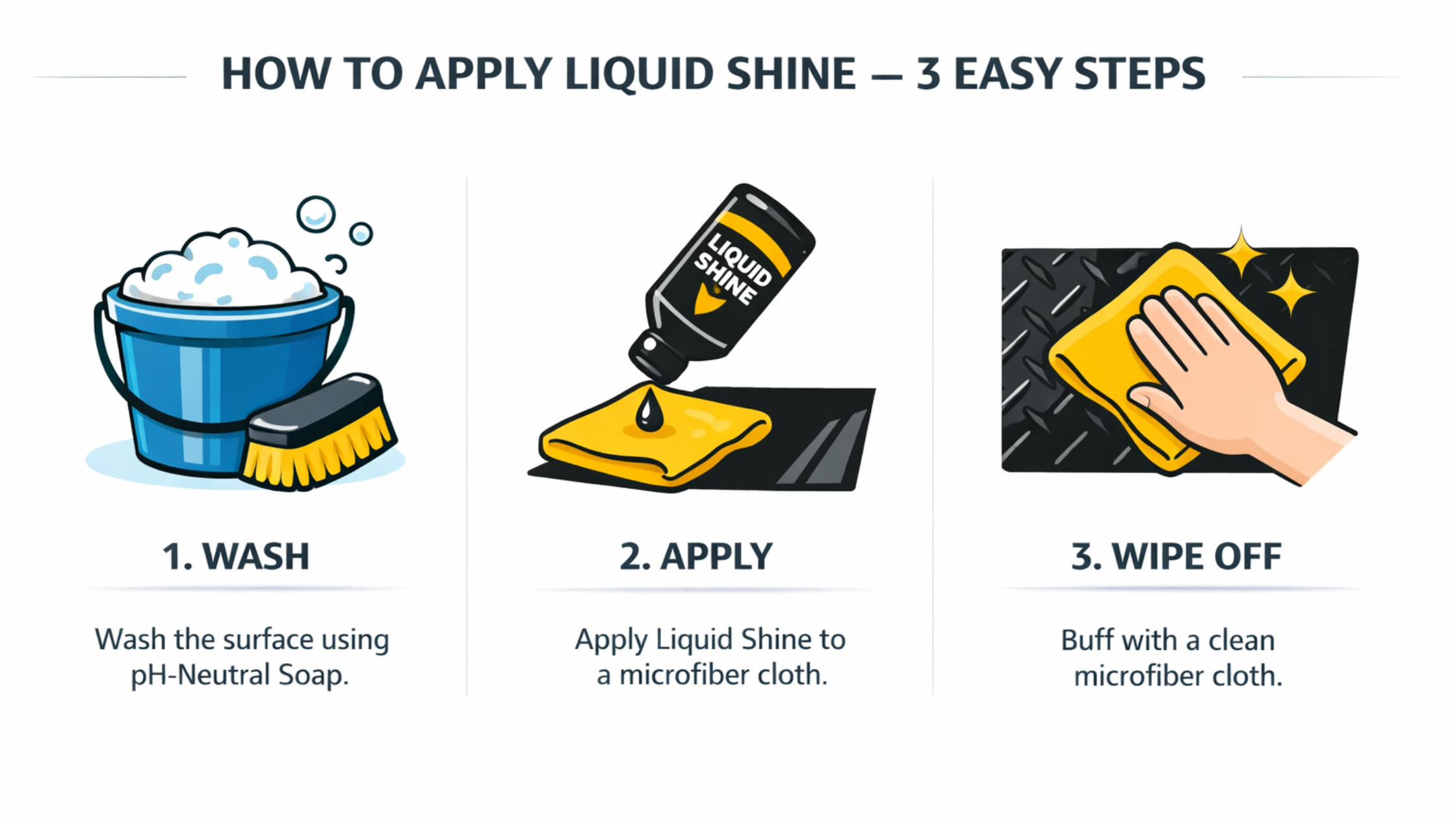 3 step guide showing how to apply Liquid Shine on caravan black checker plates: wash, apply, and buff.
